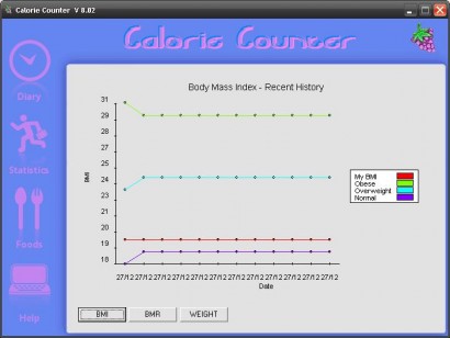 Calorie Counter