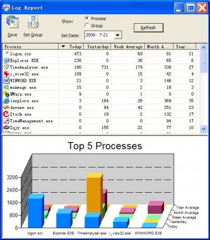 TimeAnalyzer