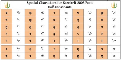 VedicVidya Keyboards